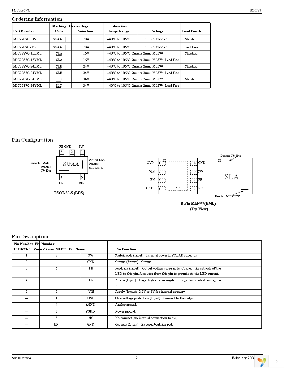 MIC2287CYD5 TR Page 2